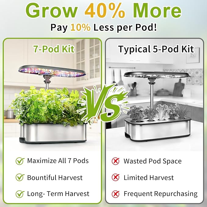 Gourmet Herbs Seed Pod Kit for AeroGarden, iDoo, Ahopegarden, MUFGA with Basil, Parsley, Thyme, Mint, Cilantro, Dill, Oregano - Compatible with All Hydroponics (12-Pod)