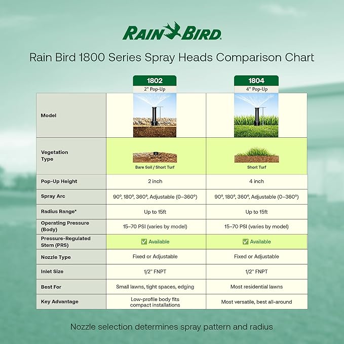 Rain Bird 1804QDPRS Pressure Regulated 1800 Series Dual Spray 4 in Pop Up Sprinkler Head (4 Pack, Fixed 90 Degree)
