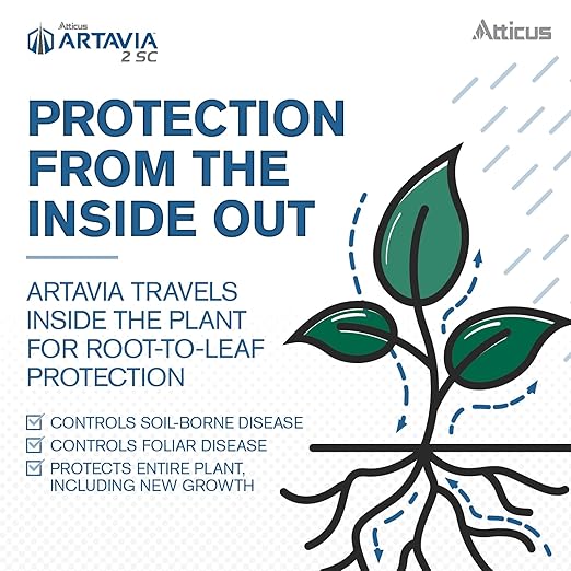 Atticus Artavia 2 SC Azoxystrobin Fungicide (1 GAL) - Fungus Control for Lawns and Landscapes - Anthracnose, Brown Patch, Leaf Spot, Rhizoctonia