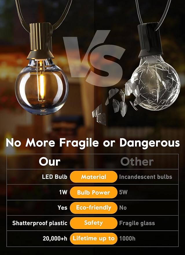 Brightown 25 Pack G40 LED Replacement Bulbs, E12 Base, 2200K Warm White, Shatterproof Waterproof Dimmable 1.5 Inch Globe Bulbs for Indoor & Outdoor Patio Backyard Home Lighting