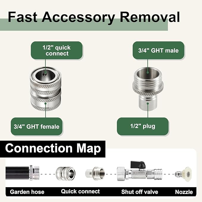 Raincovo Garden Hose Shut Off Valve to Pressure Washer Adapter, 3/4" GHT to 1/4" Quick Connect, Convert Quick Connect Water Hose into Power Washer Nozzle Tips, Car Washing Nozzle & Hose Attachment