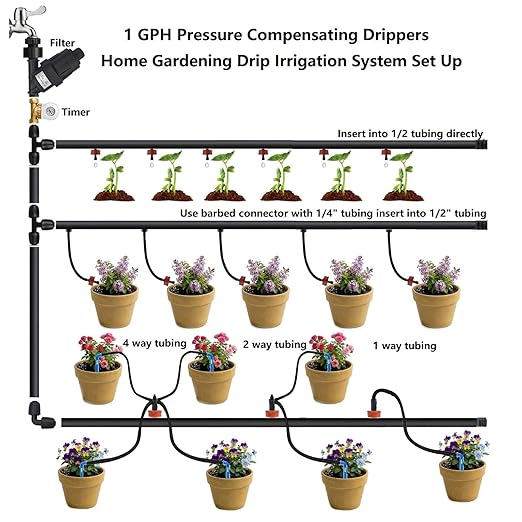 1 GPH Pressure Compensating Drippers: 50 Pack Drip Irrigation Spot Drippers Constant Flow Drip Irrigation Emitters Drip Irrigation Parts for Drip Watering System