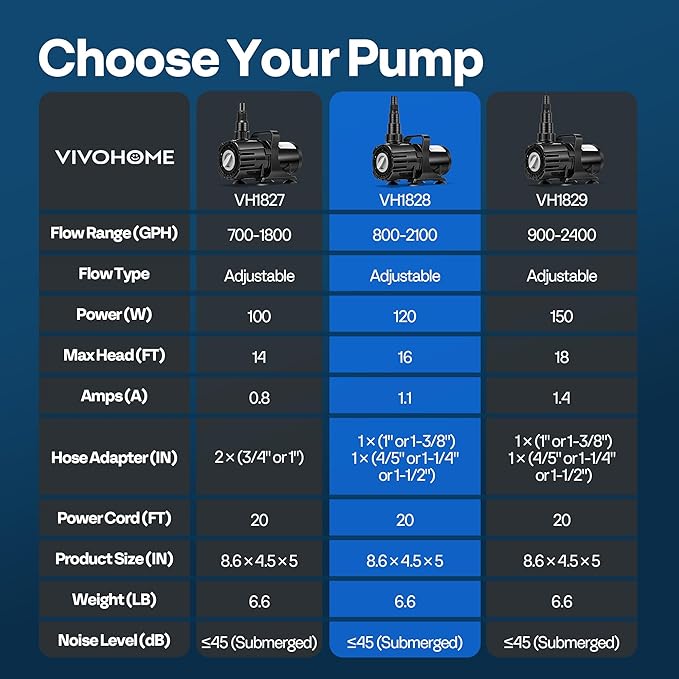 VIVOHOME 120W Adjustable Flow Submersible Water Pump, 800-2100GPH Stepless Flow Control, 16ft Max Lift, 180° Seamless Adjustable Nozzle and Barrier Pump Bag for Pond, Aquarium, Fountain, Waterfall