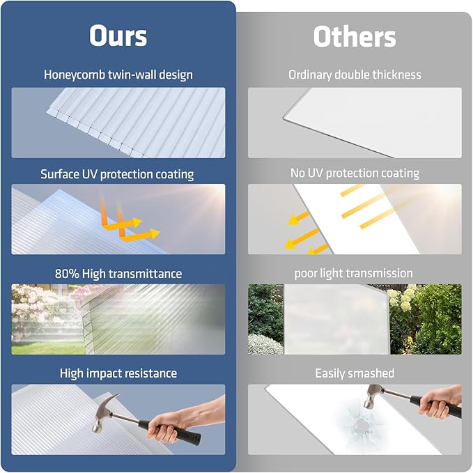 UMIG 6 PCS 6' x 2' x 0.24'' Polycarbonate Greenhouse Panels, Twin-Wall Waterproof UV Protected Corrugated Plastic Roof Panels Sheets, Clear Replacement Panels for Greenhouse, Outdoor, Plant