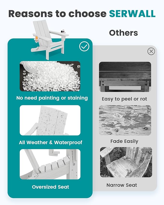 SERWALL Modern Folding Adirondack Chair Set of 6, Weather Resistant HDPE Outdoor Adirondack Chair with Cup Holders, Fire Pit Chairs for Patio Lawn Garden, White