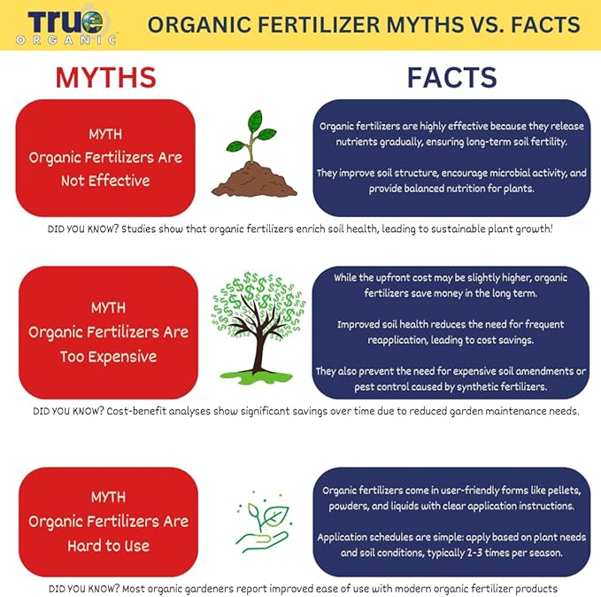 True Organic Multipurpose Plant Food – All-Natural Fertilizer for Fruits, Vegetables, Flowers, and Herbs – Perfect for Small Gardens and Containers- Case of 8