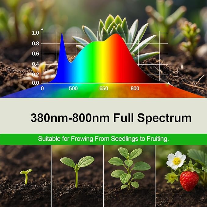 GooingTop Grow Bulb for Plants Indoor Growing,LED 18W (150Watts Equiv) 5000K White Full Spectrum Plant Lamp with More Heat Output for Home Garden Inside Plant Growth,1 Pack
