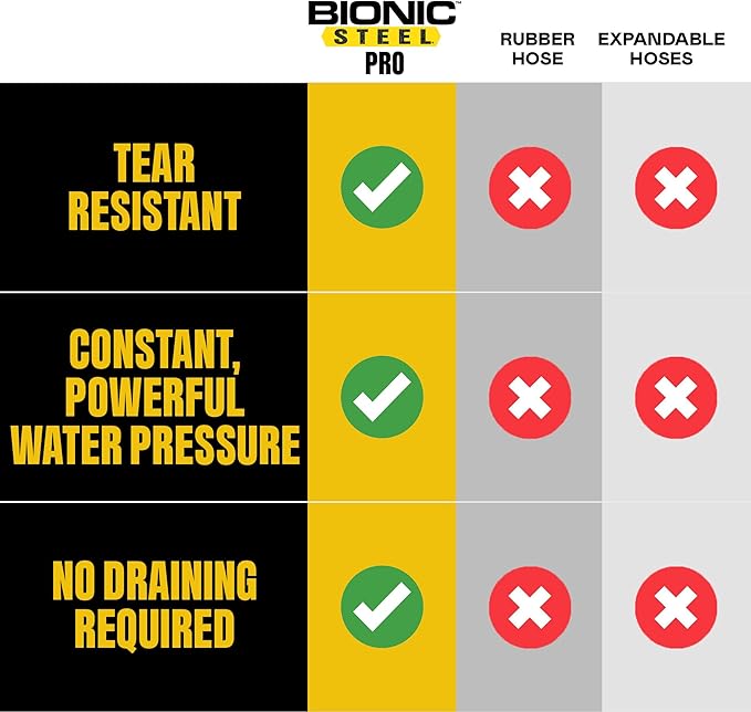 Bionic Steel PRO 50 Ft Metal Garden Hose with Nozzle, Water Hose Made from Heavy Duty 304 Stainless Steel, Flexible, Lightweight, Brass Fittings, Non Kinking, 500 PSI