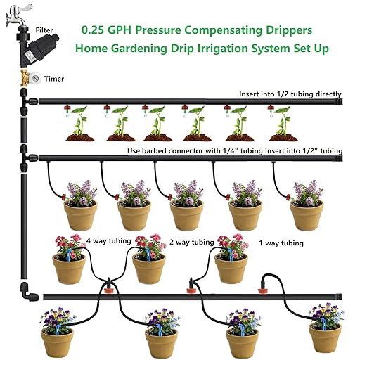 0.25 GPH Pressure Compensating Drippers: 50 Pack Drip Irrigation Spot Emitters Heads Constant Flow Drip Irrigation Parts for Garden Irrigation System