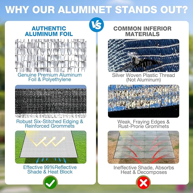 99% 10x10 FT Aluminet Shade Cloth with Grommets 6/8/10/12/20/ FT Aluminum Reflective Tarp Sun Heat Reflective Blocking Sun for Cars Garden Patio Kennel Outdoor Cover