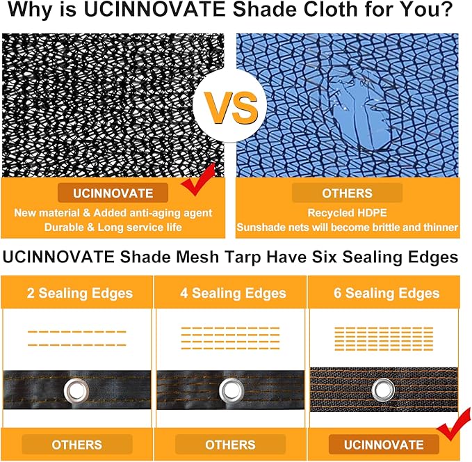 UCINNOVATE 10x13 FT Sunblock Shade Cloth 70% Sunshade Fabric Mesh Tarp with Grommets, Durable Shade Net UV Resistant Sunscreen for Plants, Shade Mesh Netting for Greenhouse Awning Pergola Dog Kennel