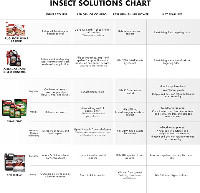 Spectracide Triazicide Insect Killer For Lawns And Landscapes Concentrate 40 Ounces