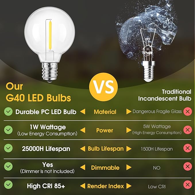 Mlambert G40 LED Replacement Light Bulbs for String Lights, Dimmable E12 Base Shatterproof Bulbs, 1W Equal to 5W, Neutral White 4000K, 25Pack, Not Solar