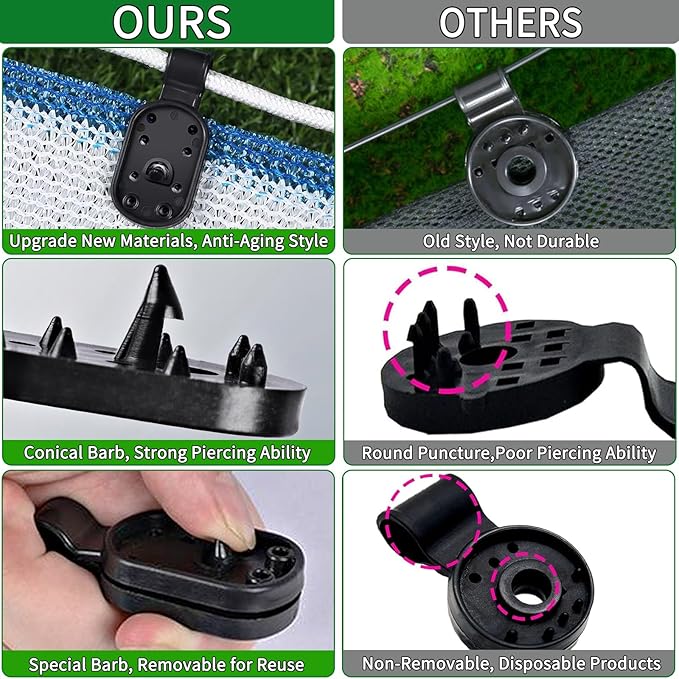 100Pcs Shade Cloth Clips, Black Plastic Heavy Duty Sun Shade Clips for Sun Shade Net, Gardening Shade Cloth, Anti Bird Netting, Removable & Reusable Windproof Awning Clamp (Black-100PCS)
