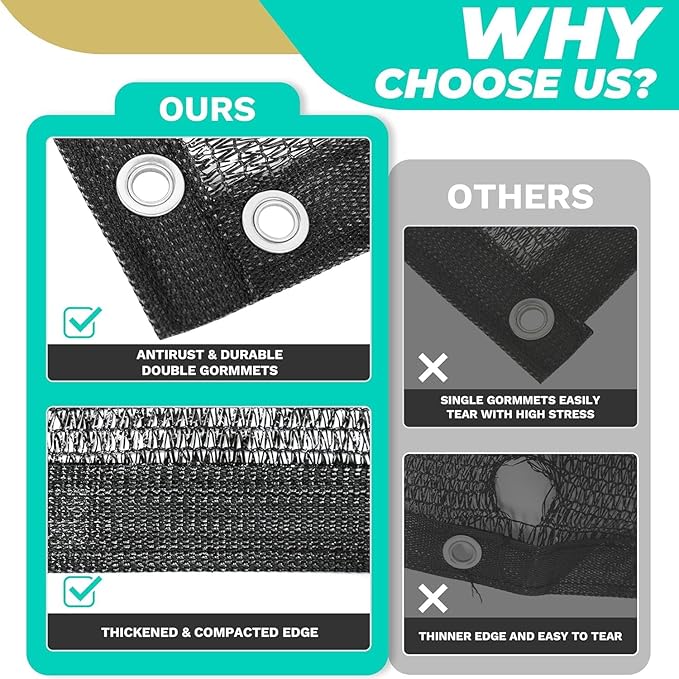 Royal Shade 50% Black Shade Cloth Custom Size 4FT x 73FT Mesh Tarp with Grommets for Garden Patio, Plant Shading, Greenhouse, Pergola, Chicken Coop, Dog Kennel, Lawn. (We Make Custom Size)