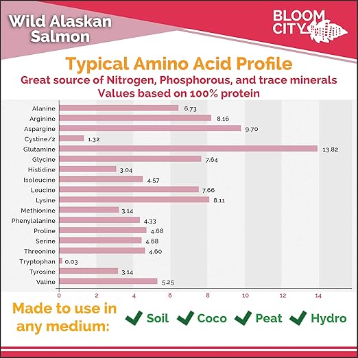Organic Wild Fish Fertilizer and Plant Supplement, Great for Roots and Soil, Made from Sustainable Salmon, by Bloom City, Quart (32 oz)