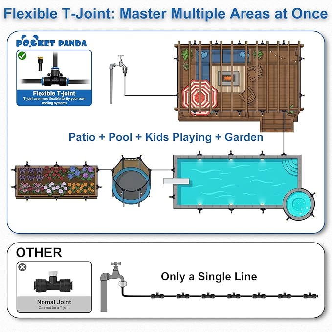 POCKET PANDA Multi-Area Outdoor Misters 65FT, Misting System Cooling Multiple Areas at Once, Water Mist Hose for Outside Patio, Backyard, Garden, Umbrella, Pool, Trampoline, BBQ, Kids & Pets Play Zone