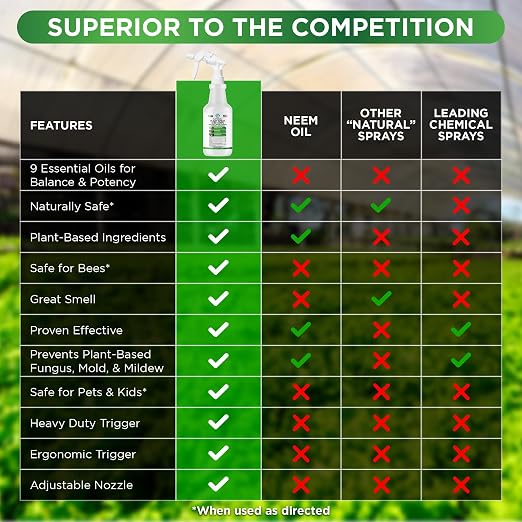 Plant Spray 3-in-1 Insecticide, Miticide, Fungicide | Natural Bug Spray, Indoor & Outdoor Plants | Essential Oils & Castile Soap | Aphids, Mites, Whiteflies, Thrips, Mildew, Mold | 32oz