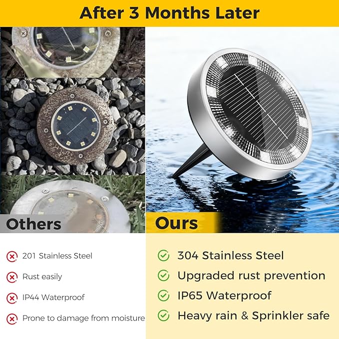 4 Pack Solar Ground Lights Outdoor, Solar Powered Disc Lights for Outside, IP65 Waterproof Anti-Rust Flat Disk Light, Small Landscape Lighting for Pathway Garden Yard Walkway Driveway Lawn,Cool White