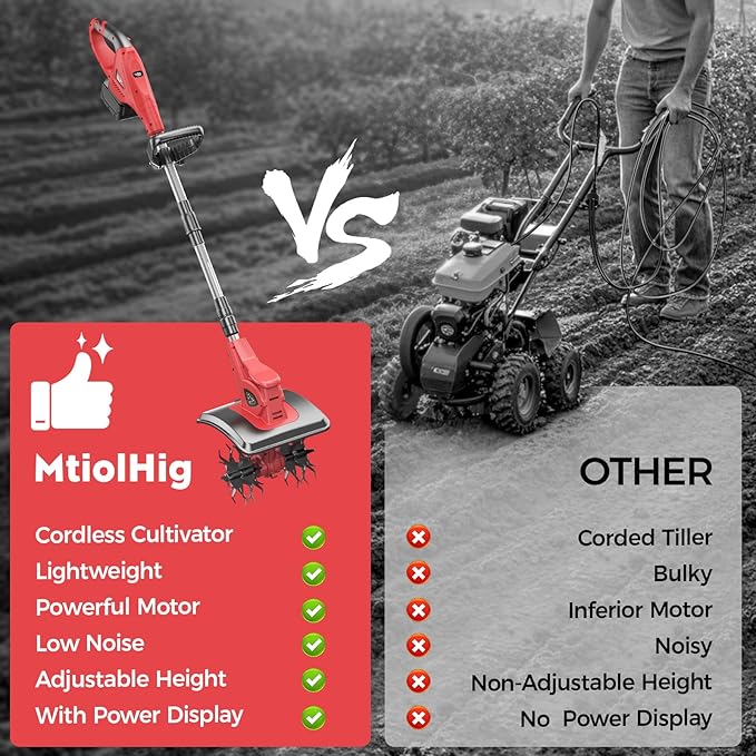 Cordless Tiller Cultivator Compatible with Milwaukee 18V (No Battery), Tiller for Gardening 360RPM Electric Garden Tiller, Brushless Rototiller 9" Width 6.3" Depth for Lawn/Soil Cultivation, Red