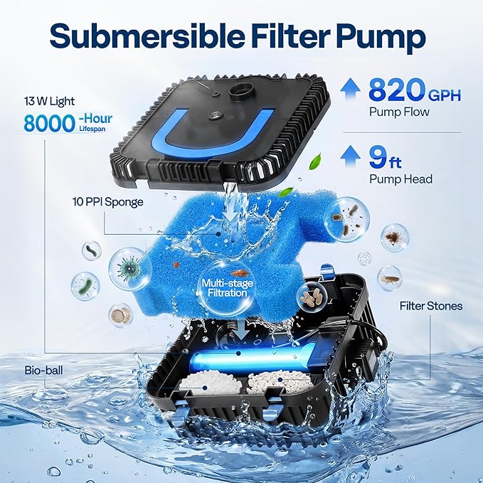 VIVOHOME 820GPH RGB Pond Filter Fountain with 6W LED Lights, 60W Submersible Water Pump with Multi-Stage Filtration for Koi Ponds, Waterfalls, Outdoor Water Features