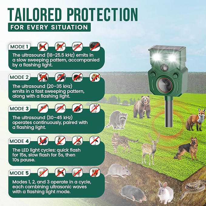 2026 New Solar Ultrasonic Animal Repellent for Yard IP65, Animal Repeller, Ultrasonic Cat Repellent Outdoor Motion Sensor, Motion Sensor & Flashing Light, Repel Dogs, Deer Repellent, Raccoon, Rabbit