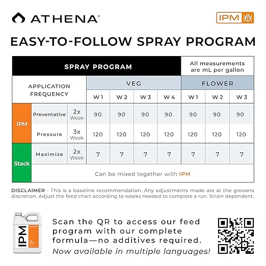 Athena IPM Plant Pest Control Solution | Broad Spectrum Fungicide & Insecticide for Indoor and Outdoor Plants | Supports Control of Spider Mites, Powdery Mildew, and Common Plant Pests | 32 Ounce