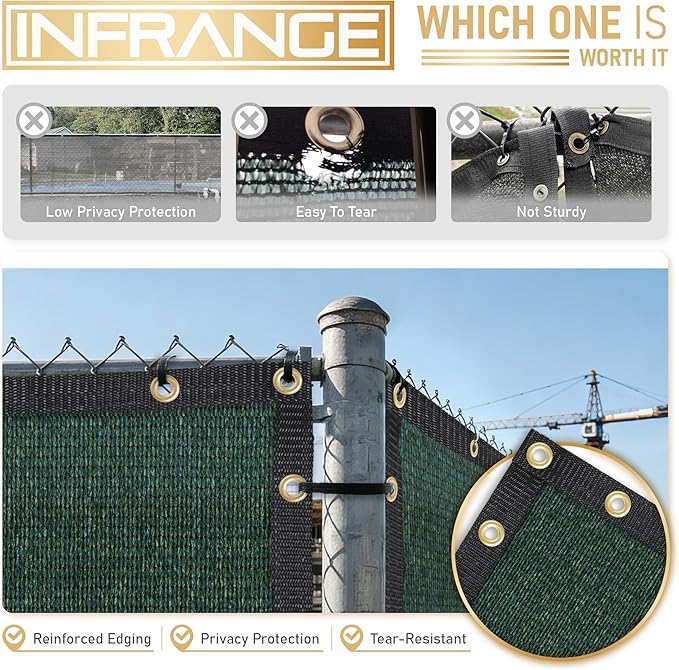 Privacy Fence Screen 5' x 284 Fencing Cover Heavy Duty Mesh Windscreen Cloth for Outdoor Garden Patio Backyard Chain Link Fence Green