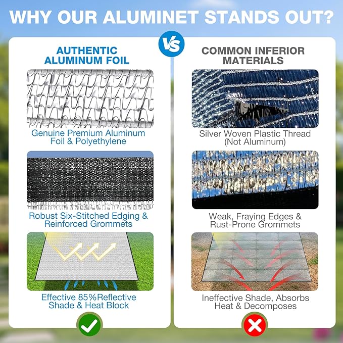 85% 6x6 FT Aluminet Shade Cloth with Grommets 6/8/10/12/20/ FT Aluminum Reflective Tarp Sun Heat Reflective Blocking Sun for Cars Garden Patio Kennel Outdoor Cover