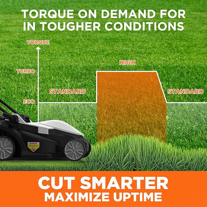 Litheli 13 Inch Cordless Lawn Mower, 5 Heights Adjustment, U20 Series 20V Electric Lawn Mowers for Garden, Yard and Farm, Light-Weight with Brushless Motor, 2 x 4.0Ah Portable Battery Included