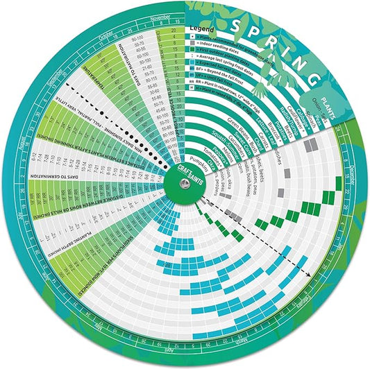 CraftSaints Garden Planner, Vegetable Planting Chart Wheel, Perpetual Outdoor & Indoor & Greenhouse Plant Care Guide, Homestead Planting Almanac, Essential Accessory for Gardeners & Farmers