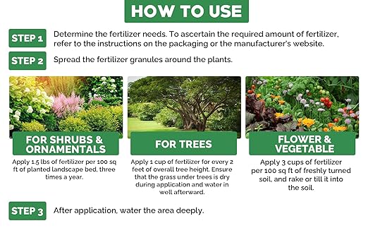 Gardenwise 6-6-6 All-Purpose Professional Plant Food Fertilizer; Ideal for Winter Care & Spring Feeding, Perfect Balanced NPK for Indoor and Outdoor Plants (20 QUARTS)