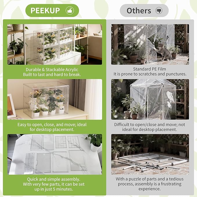 Clear Mini Greenhouse Indoor, 2 Pack Small Portable Tabletop Green House with Magnetic Door for Seed Starting, Plant Grow Warmer and Home Gardening Display