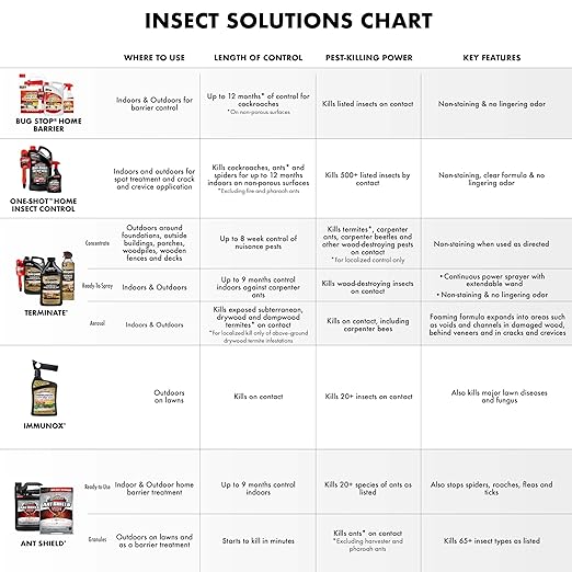 Spectracide Immunox Fungus Plus Insect Control For Lawns 32 Ounces, Dual Action, Hose-End Concentrate