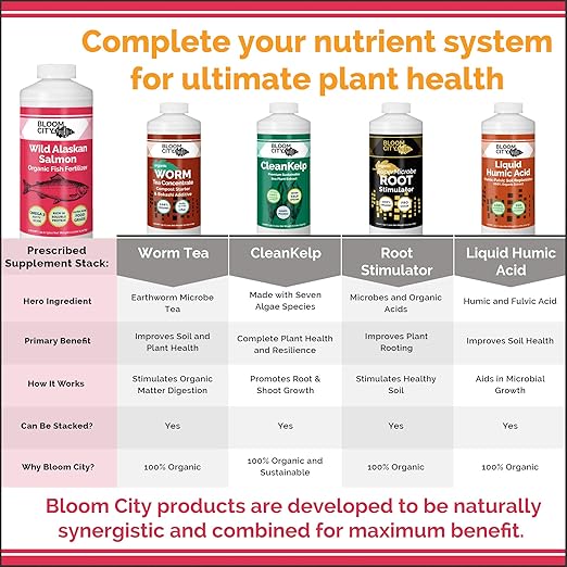 Bloom City Organic Wild Fish Fertilizer – Sustainable Salmon Plant Food for Lush Green Leaves & Healthy Soil, 8 oz