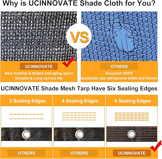 UCINNOVATE 10x10 FT Sunblock Mesh Shade, 90% Sun Shade Cloth Fabric Plants Shade Screen Netting with Grommets, Durable Sunshade UV Resistant Fabric for Pergola Patio Lawn Garden Deck or Dog Kennel
