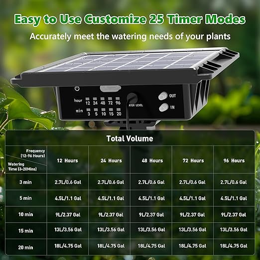 49FT Solar Drip Irrigation System, Auto Watering Kit for 15 Pots, Solar-Powered Plant Watering, 25 Timer Modes, 900ml/min Flow Indoor/Outdoor Garden, Balcony & Patio Irrigation System