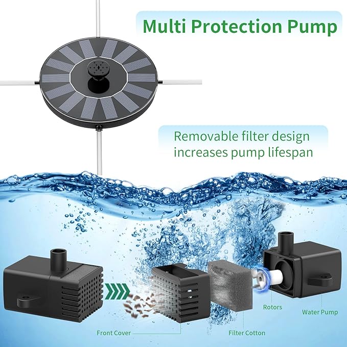 AMZtime 1.4W Solar Fountain with 4 Fixed Rods, 2026 Solar Fountain Pump with Upgraded Solar Panels, Solar Powered Floating Water Fountain Pump for Bird Bath, Garden, Ponds, Fish Tank and Outdoor