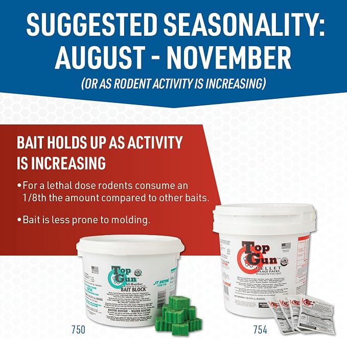 Top Gun Pellets Place Packs – Ready-to-Use Rodenticide Pellets for Rat & Mouse Control | Ready-To-Use Pellet Place Packs; Designed for Use in Bait Stations; Effective Rat and Mouse Control