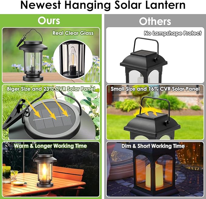 Greluna Solar Lantern Outdoor, Waterproof Candle Style Bulb Solar Hanging Lights, Auto On/Off Decorative Outside Garden Lights for Patio Yard Porch Pool Camping Tabletop Decor
