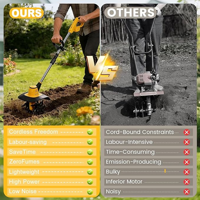 Cordless Tiller Cultivator Compatible with Dewalt 20V MAX Battery, Electric Garden Tiller w/360 RPM, 9In Tilling Width & 7In Depth, Rototiller for Lawn/Soil Cultivation (Battery Not Included)