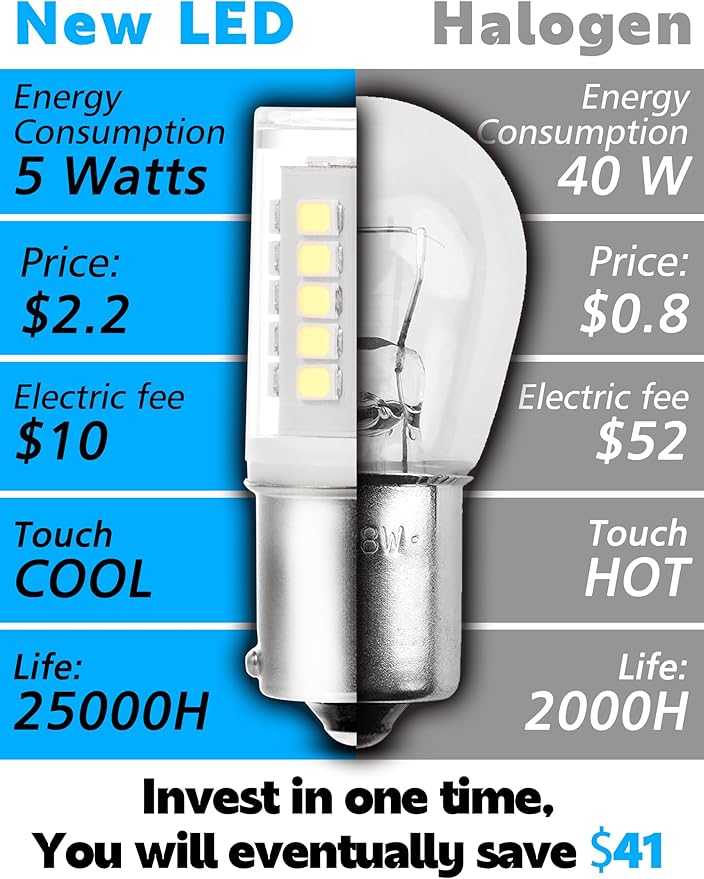 1156 BA15S LED Bulbs 12-24V, 1141 1003 7506 6000K Daylight White, Low Voltage Bayonet Single Contact, 5W 500LM Replacement For RV Landscape Interior Lights Camper Marine Boat Trailer Lights, 4Pack