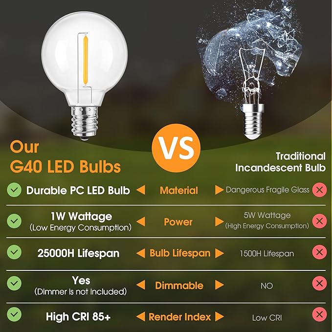 Mlambert G40 LED Replacement Light Bulbs for String Lights, Dimmable E12 Base Shatterproof Bulbs, 1W Equal to 5W, Warm White 2700K, 50Pack, Not Solar