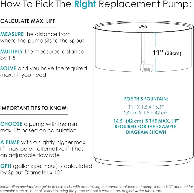 Sunnydaze 200 GPH Submersible Water Pump – 12W, 12V Small Fountain Pump with Adjustable Flow, White LED Light & Transformer for Outdoor Fountains, Bird Baths, Aquariums