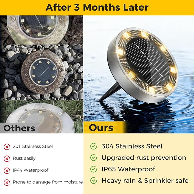 16 Pack Solar Ground Lights Outdoor, 8 LED Mini Flat Solar Disc Lights, IP65 Waterproof Pathway Lights Solar Powered, Landscape Lighting for Garden Walkway Driveway Yard Lawn,Warm White