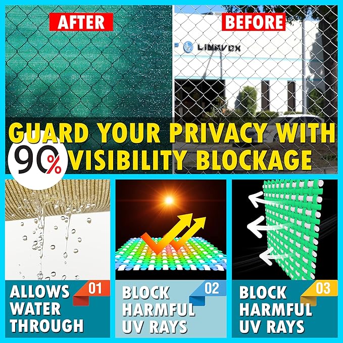 ShadeMart 4' x 33' Fence Privacy Screen Green Heavy Duty 170 GSM Fencing Mesh Shade Net with Grommets & Zip Ties, 90% Blockage Fence Screen for Balcony Yard Outdoor Garden Pool (We Customize Size)