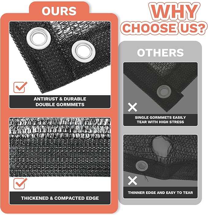 Amgo 50% Black Shade Cloth, 8FT x 16FT Mesh Tarp, Black Sun Shade Netting with HDPE Material and Heavy Duty Grommets Shade for Greenhouse, Garden, Patio Plants, Pergola (We Make Custom Size)