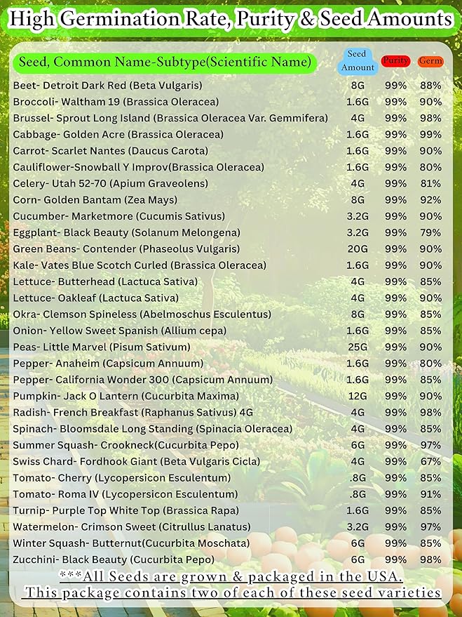 B&KM Farms Vegetable Seed Collection - 30 Varieties, 60 Packets, 66,000+ Heirloom Non-GMO Seeds, Resealable Storage Packaging (60 Pack: The Family Garden Bank)