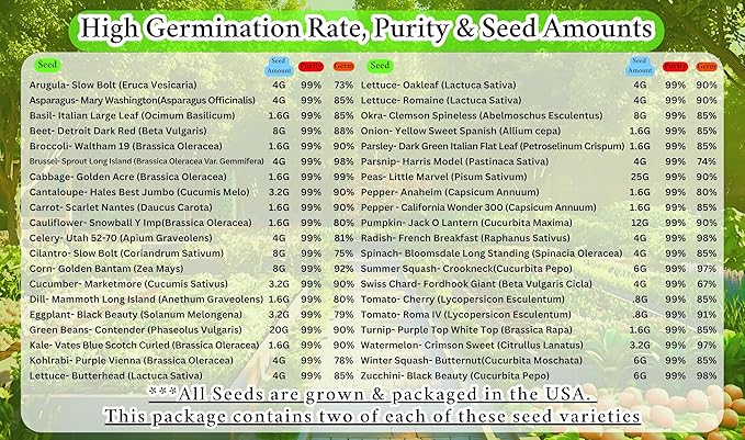 B&KM Farms Vegetable & Herb Seed Collection - 40 Varieties, 80 Packets, 90,000+ Heirloom Non-GMO Seeds, Resealable Storage Packaging (80 Pack: The Ultimate Survival Vault)