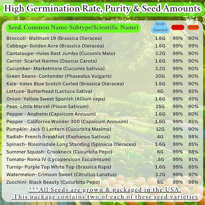 B&KM Farms Heirloom Vegetable Seeds Variety Pack – 20 Varieties, 40 Packets, 20,000+ Non-GMO Seeds – Water-Resistant Reclosable Packaging – Home Garden Starter Kit